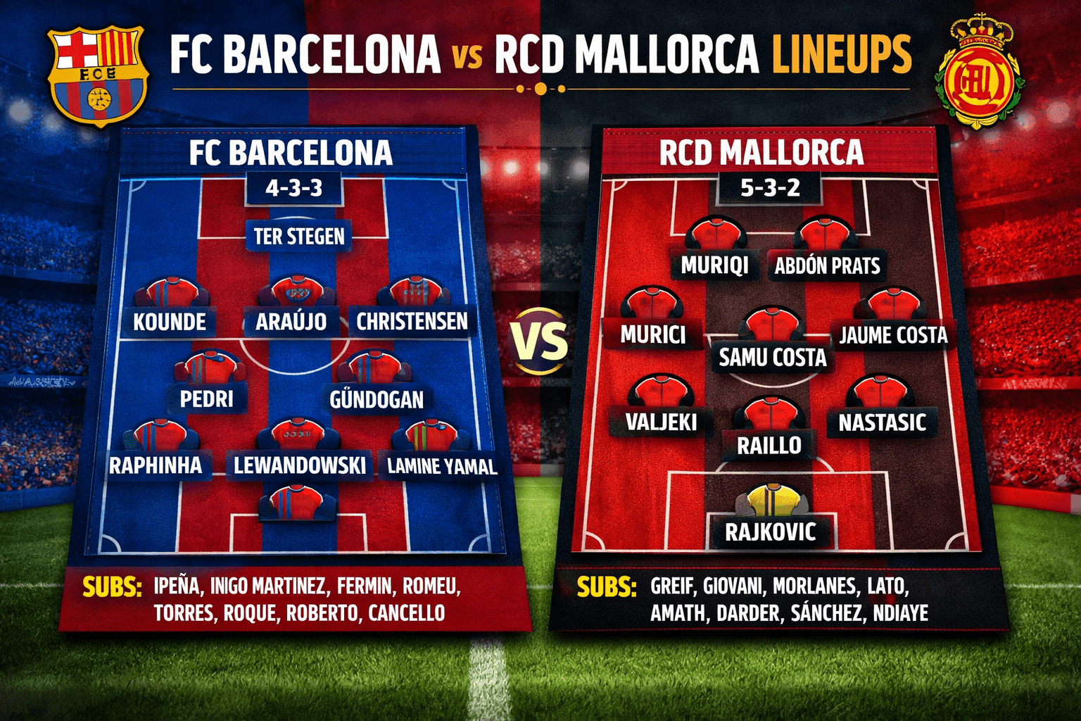 FC Barcelona vs RCD Mallorca Lineups: Predicted XI, Injury News, and Tactical Analysis 1 FC Barcelona vs RCD Mallorca Lineups