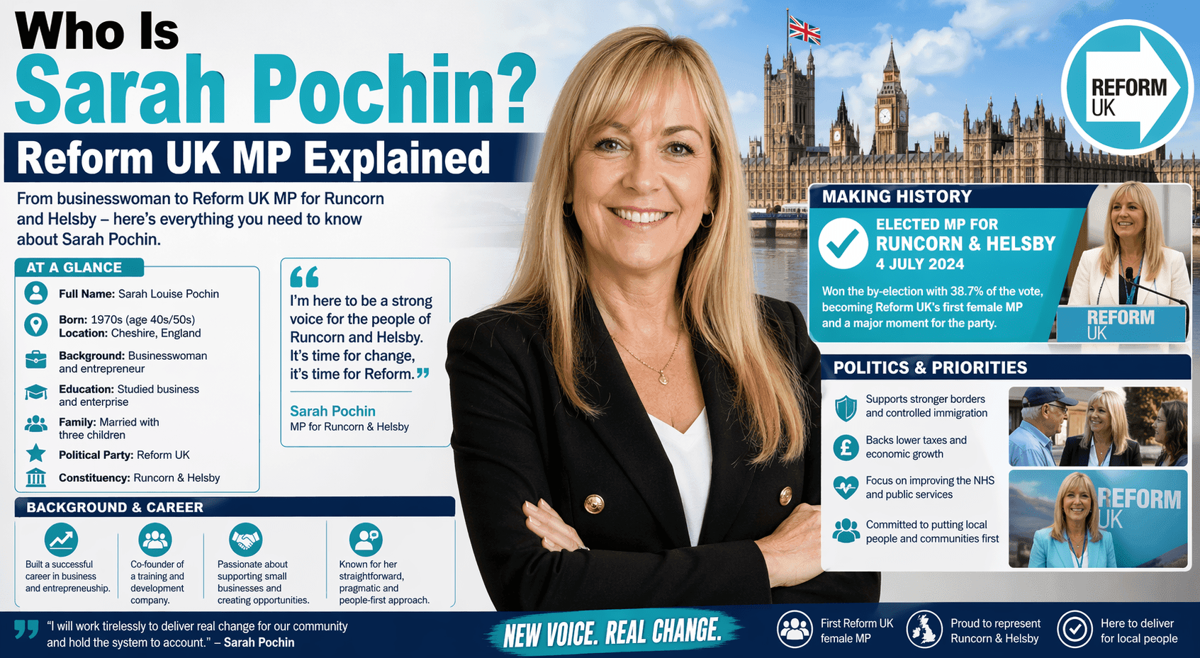 Who Is Sarah Pochin? Reform UK MP Explained 1 Sarah Pochin